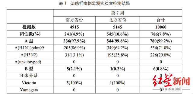 流感“神药”奥司他韦多地断货！有公司曾创造60亿销售神话 已降价至1元/片