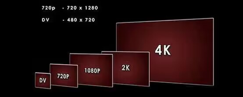 4k为啥没1080p清晰