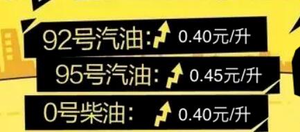 今天油价调整最新消息4月14日：下周一油价将刷新年内最大涨幅