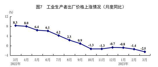 国家统计局：初步核算一季度国内生产总值284997亿元 同比增长4.5%  