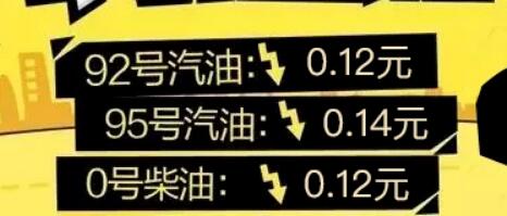 油价调整今天最新消息4月28日：今晚油价下调，每升降超1毛