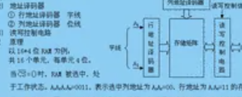 ram的特点 ram的特点是断电后所存的信息会丢失