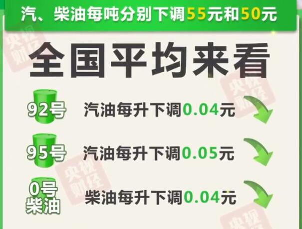 今晚24时油价调整最新消息：国内92号和95号汽油最新价格