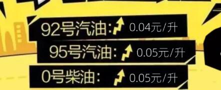 今晚24时油价调整最新消息8月23日：油价又要上调了