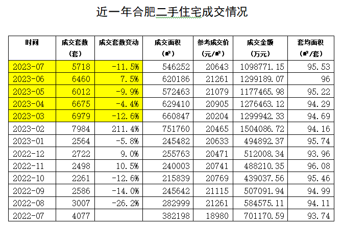 “二手房价跌得特别厉害！”这个千万人口省会城市中介“劝退”客户：现在不适合投资买房