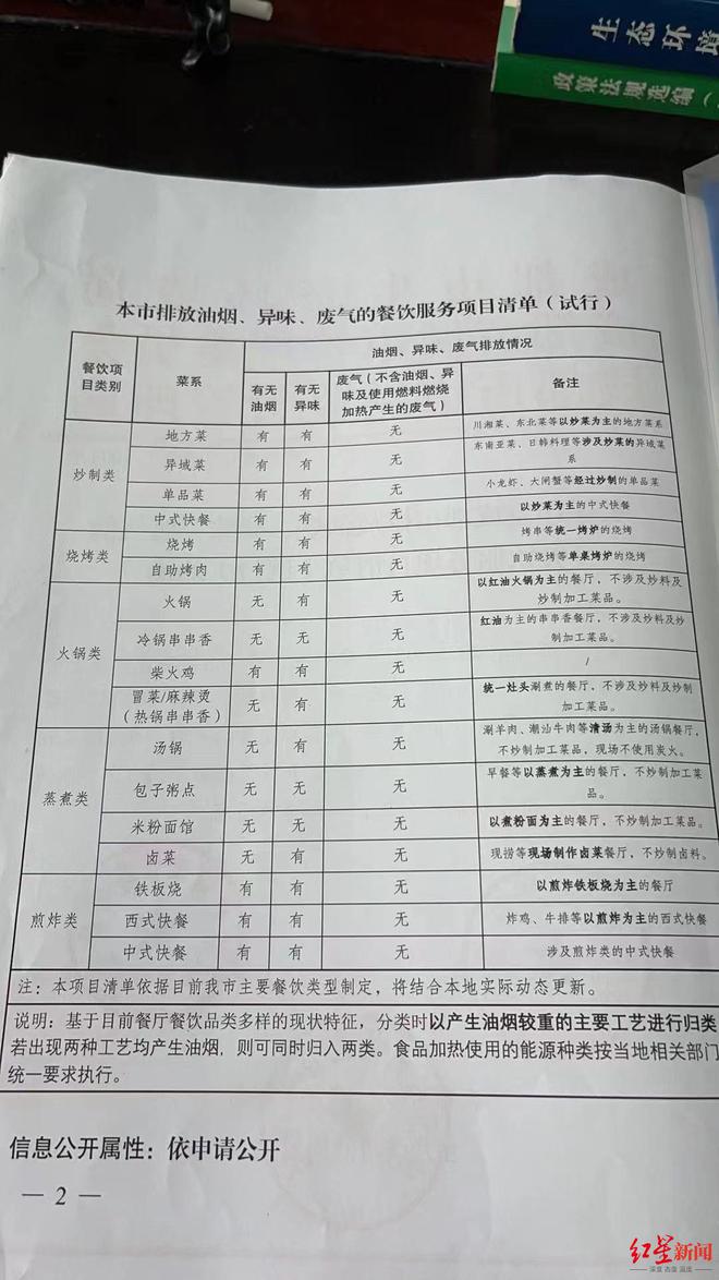 成都一家面馆和小区业主展开“拉锯战”：购房合同说底商不能开餐饮，老板说各种手续都齐全！谁之过？