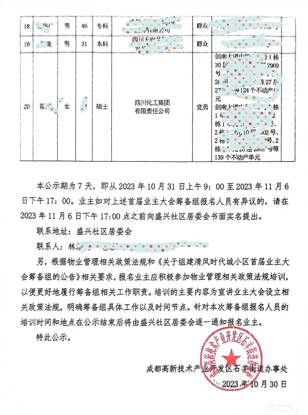 四川国企一职工名下263套房 四川国企房地产