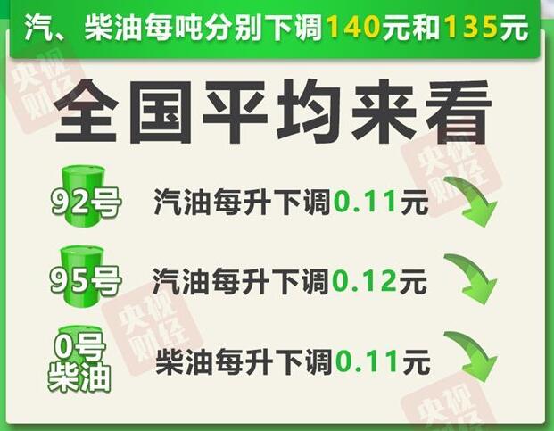 11月7日今晚24时油价调整最新消息：92号和95号汽油最新价格