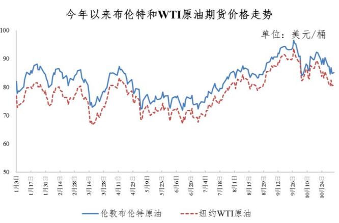 11月7日今晚24时油价调整最新消息：92号和95号汽油最新价格