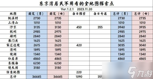 逆水寒手游探索攻略（逆水寒手游探索攻略杭州）