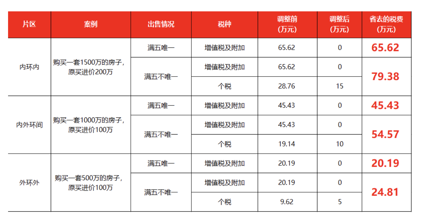 上海楼市喜迎新政落地：有千万级二手房当晚签约，多个售楼处24小时不打烊