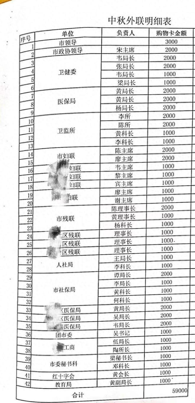 官方通报网传贵港爱尔眼科医院“中秋外联明细表”：已成立调查组