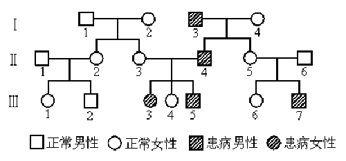 色盲是什么遗传方式（红绿色盲是什么遗传方式）