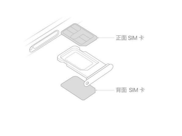 苹果13是双卡双待怎么插卡