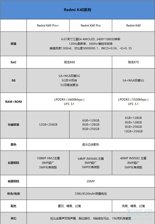 红米k40有几个版本