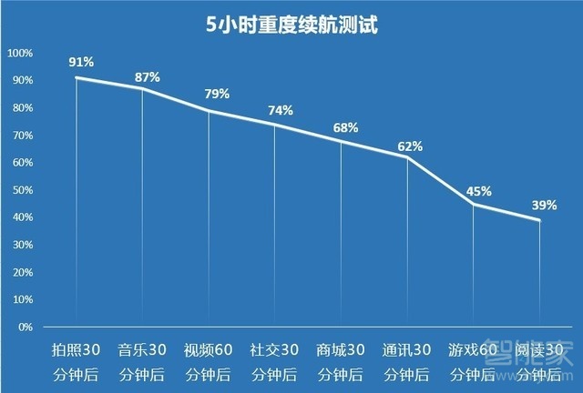 opporeno5pro电池多少毫安