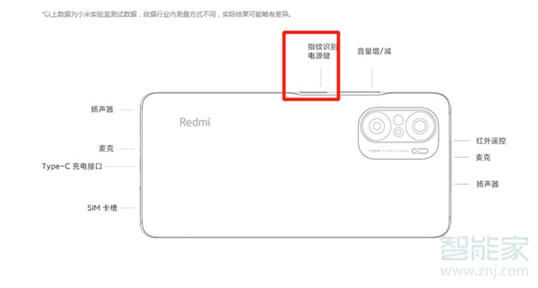 红米k40pro是屏幕指纹吗