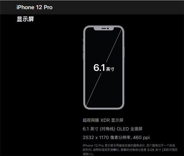 iphone12pro有120hz吗