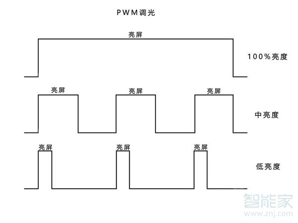 oppo reno有护眼模式吗