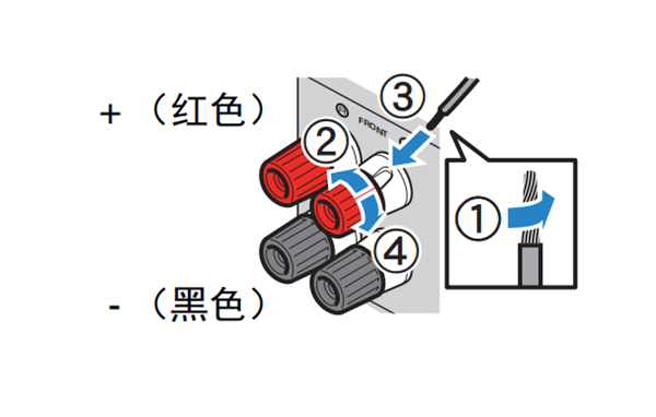 雅马哈HTR-2067家庭影院怎么连接音箱缆线