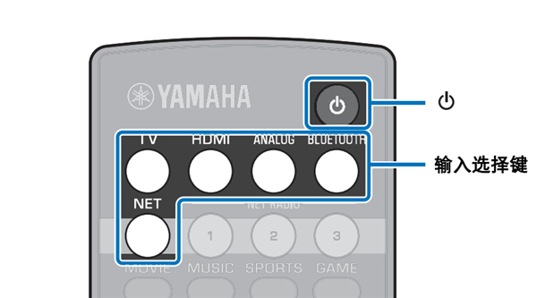雅马哈YSP-1600回音壁音箱的基本播放操作