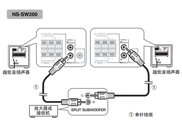 雅马哈NS-SW200使用前怎么连接到放大器的线路输出端子
