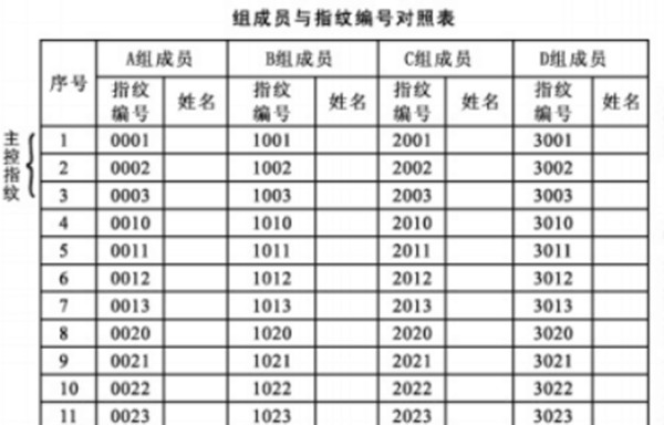 爱迪尔指纹锁指纹编号怎么输入