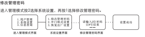 voc指纹锁怎么设置密码