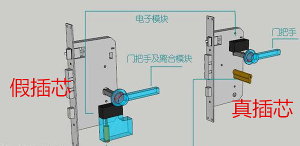 指纹锁真假插芯有什么区别