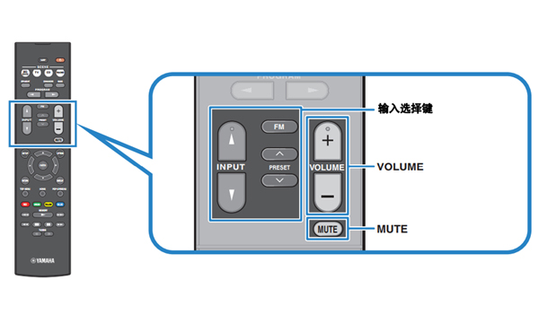 雅马哈RX-V283家庭影院的基本播放过程