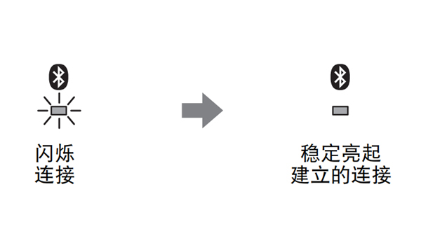 雅马哈YSP-1600回音壁音箱怎么通过蓝牙设备播放音频