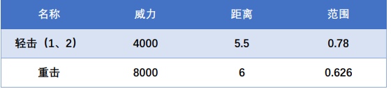 CF虚空终结者技能介绍 CF虚空终结者厉害吗