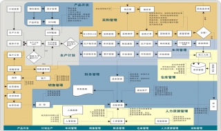 公共广播系统设计的顺序及内容 分享给大家