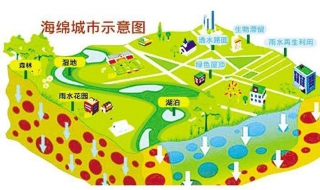 盼石新材料，怎样搭建海绵城市，会呼吸的城市