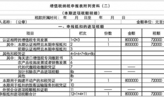 增值税纳税申报表怎么填写：小规模 下面教大家