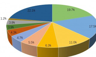 市场占有率是怎么算出来的（市场占有率是如何计算的?）