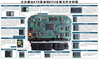 如何改写ECU（如何改写水卡）