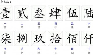 阿拉伯数字大写 阿拉伯数字大写1至10百千万