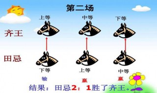 孙膑为什么要让田忌这样安排马的出场顺序 是一个怎样的故事