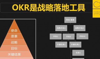 okr的意思是什么 OKR是什么意思啊