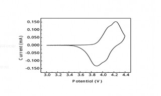 循环伏安曲线图怎么分析 循环伏安曲线图怎么分析金属腐蚀