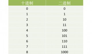 16进制怎么转为10进制（16进制如何转换为10进制）