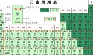 化学元素周期表是什么（26个化学元素周期表怎么读）