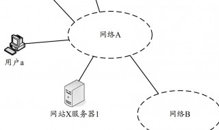 dns服务器有什么用（dns的服务器是什么意思）