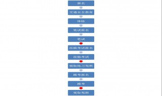 考驾照需要多长时间 现在考驾照需要多长时间