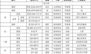 1019年是什么朝代 1029年是什么朝代