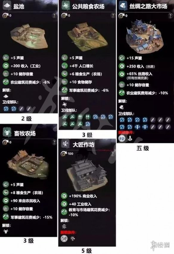 全面战争三国全建筑作用一览（全面战争三国 你对这种建筑一无所知）