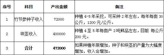 竹节参种植收益