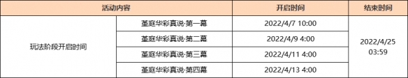 原神2.6新活动有什么 原神2.6版本新活动时间介绍