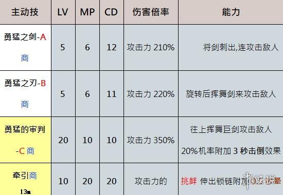 奥丁神叛狂战士职业好用吗 奥丁神叛职业狂战士技能介绍